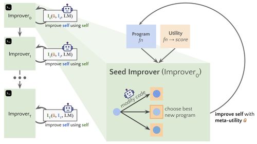 让AI可解释 微软与斯坦福新算法如何杜绝智能失控风险