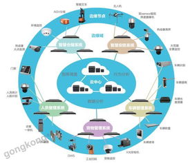 AI赋能智能制造 机器视觉加持，从此慧眼如炬——人工智能理论与算法软件开发