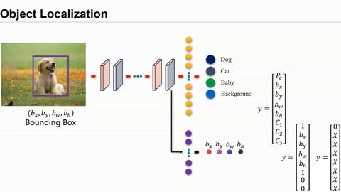 图像识别模型技术原理 从机器学习到深度学习的人工智能算法解析