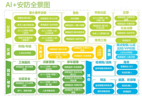 从产品到服务 人工智能成安防产业新趋势