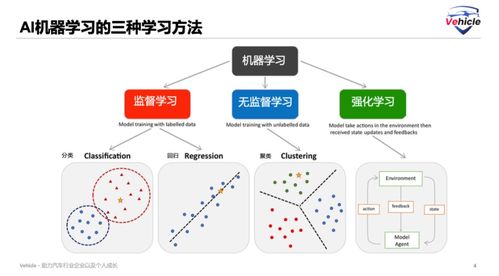 智能汽车AI入门 端到端与复合方法的区别解析