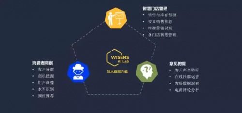 慧科讯业智能大数据携手微软 共绘AI生态新蓝图