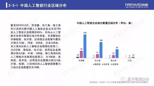 2019年人工智能行业现状与发展趋势报告